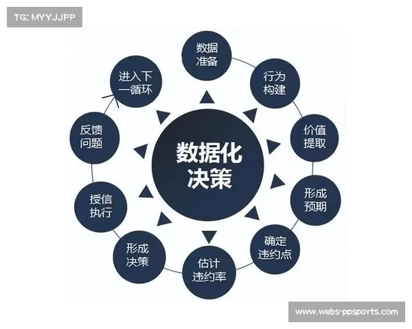 运营方通过数据驱动决策优化资源配置